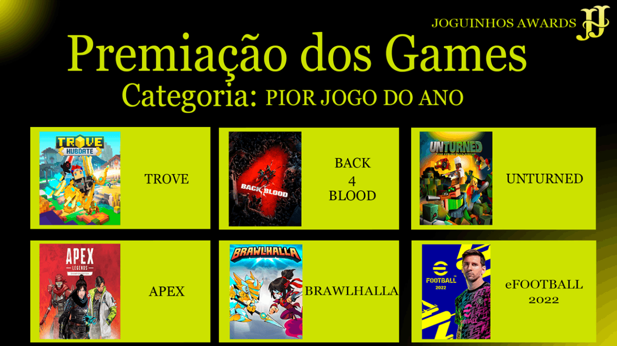 Pior Jogo do Ano - categoria